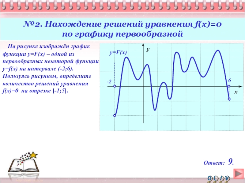 На рисунке изображён график функции y=F(x) – одной из первообразных некоторой функции y=f(x) на интервале