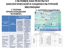 I.ЧЕЛОВЕК КАК РЕЗУЛЬТАТ БИОЛОГИЧЕСКОЙ И СОЦИОКУЛЬТУРНОЙ ЭВОЛЮЦИИ