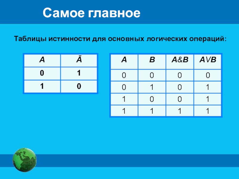 Презентация информатика алгебра логики