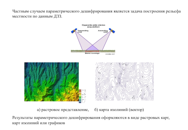 Дистанционное зондирование модели и методы обработки изображений