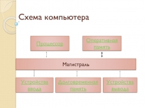 Схема компьютера