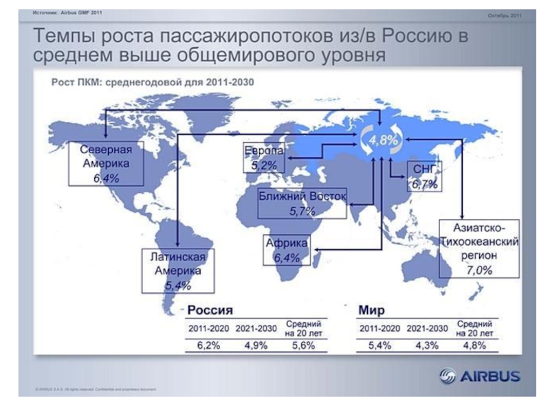 Список международными аэропортами. Мировой рынок авиаперевозок. Авиационный транспорт статистика. Грузовые авиаперевозки международные.