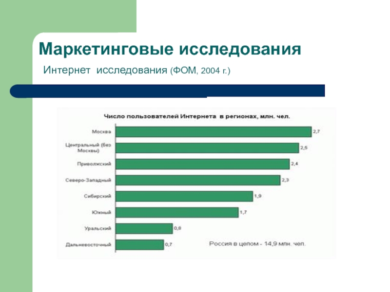 Пример маркетингового исследования презентация