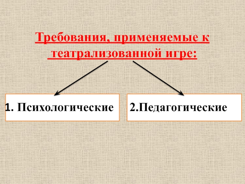 Требования применяются. Требование не применимо.