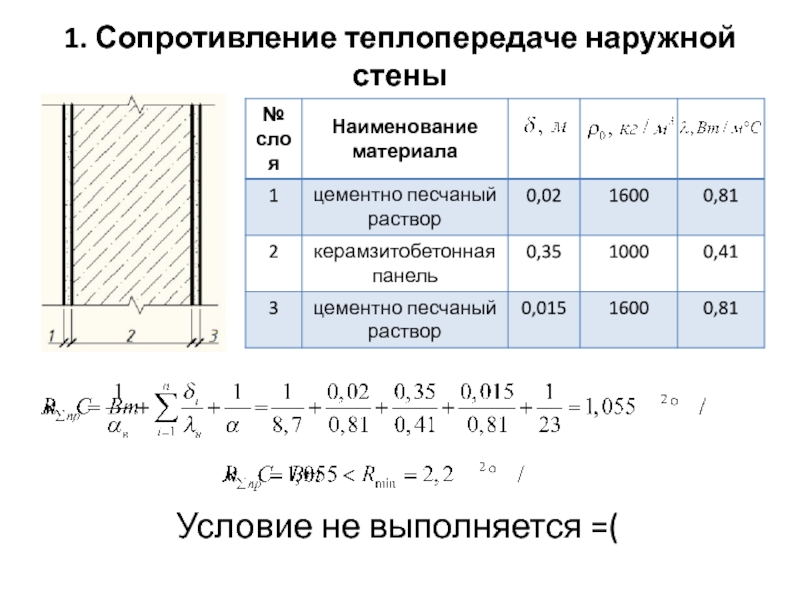 Приведенный коэффициент теплопередачи