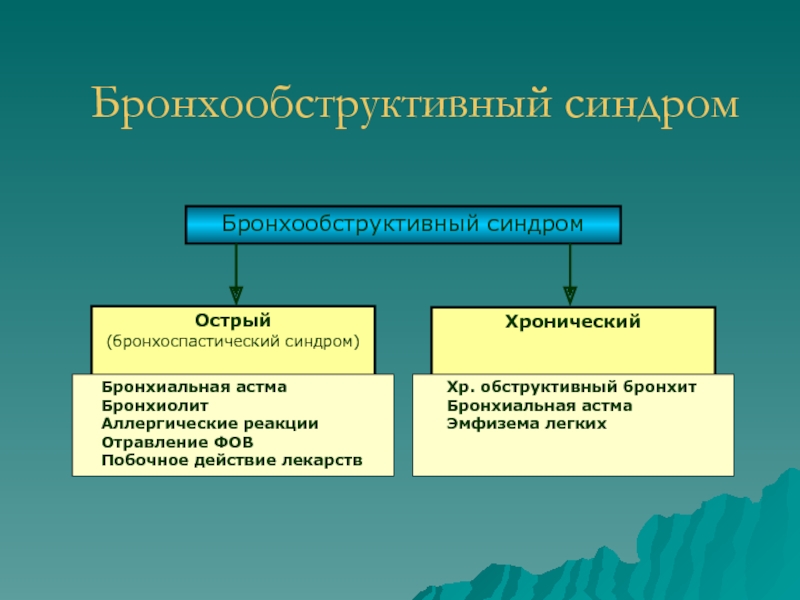 Бронхообструктивный синдром презентации