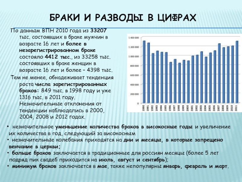 Количество разводов в россии 2023. Статистика разводов по годам брака. Статистика разводов по возрастам в России. Статистика по разводам в России по годам. Статистика разводов в России по годам.