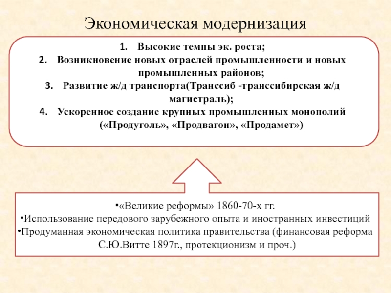 Начало модернизации. Экономическая модернизация. Проявление модернизации в экономике. Экономическая модернизация в России. Основные этапы экономической модернизации России.