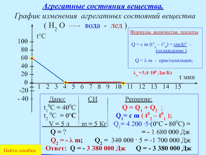 Контрольная изменение агрегатных состояний вещества 8 класс