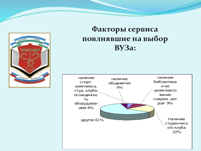 Презентация выбор вуза