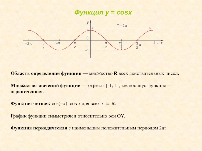 Область определения и множество значений тригонометрических функций презентация