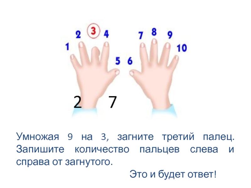 Картинка сколько пальцев