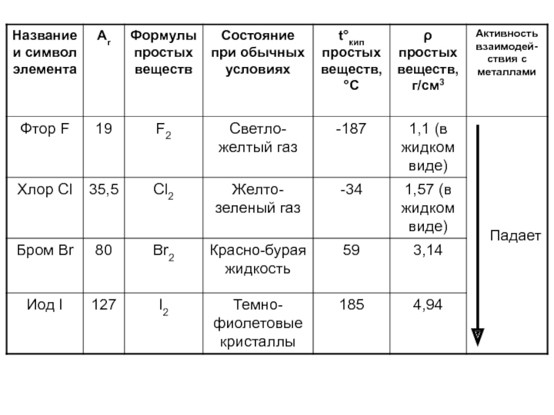 Естественные семейства элементов 8 класс. Классификация химических элементов. Современная классификация химических элементов.
