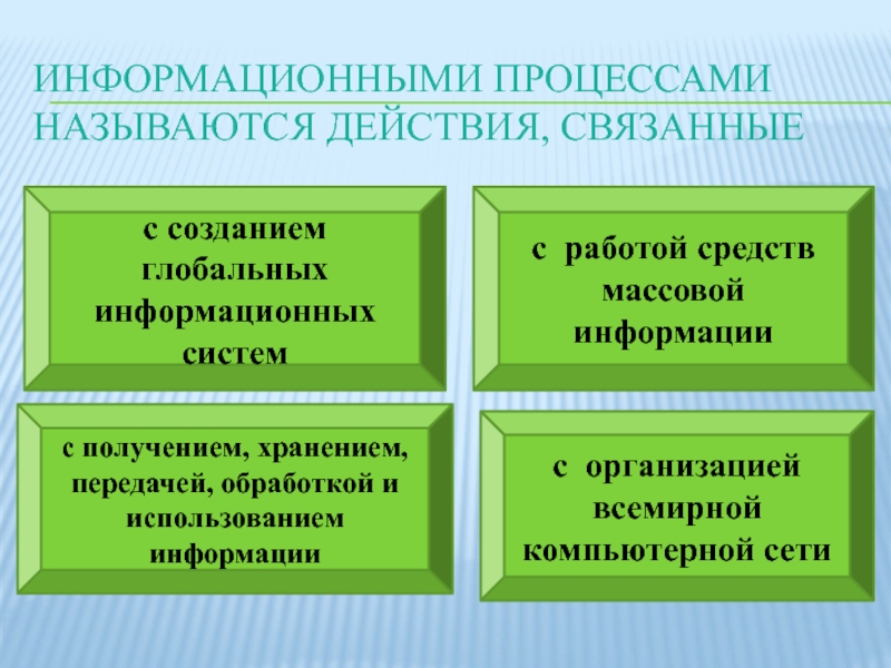 Действия связанные. Что называется информационным процессом. Информационными процессами называются действия. Информационными процессами называют процессы, связанные с. Информационными процессами называются действия связанные ответ.