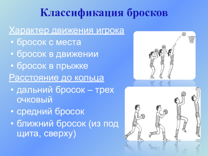 Бросок мяча в движении. Баскетбол бросок мяча сзади. Способы броска мяча в баскетболе. Способы бросков в баскетболе. Техника выполнения броска в кольцо.