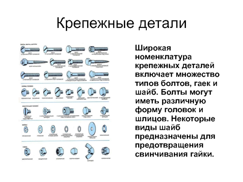 Презентация крепежные изделия