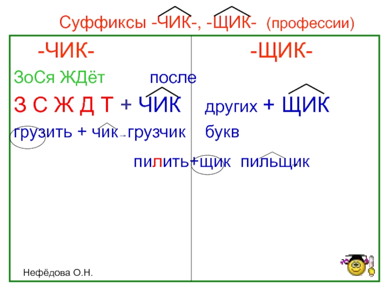 Правописание щик