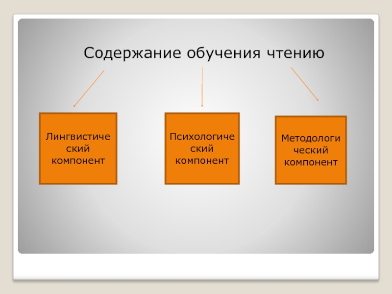 Лингвистический компонент обучения