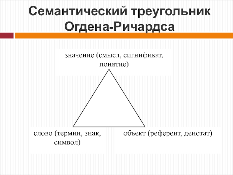 Треугольник схема слова