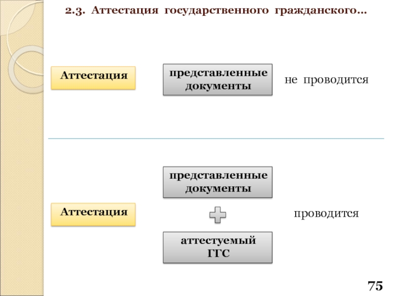 Представить д. Этапы прохождения лекции. Основные этапы прохождения государственной регистрации. Представить документы. Аттестация АС 3 года.