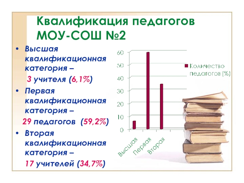 Первая категория учителя