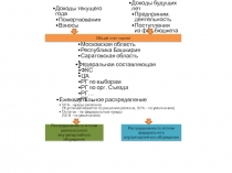 Общий счет партии
Распределение по итогам регионального внутрипартийного