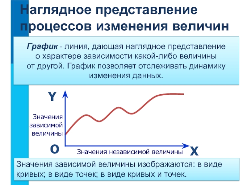 Характер зависимости графика. Наглядное представление процессов изменения величин. Наглядное представление процессов изменения величин 6 класс. Процесс изменения величины это. Задание 4 наглядное представление процессов изменения величин.