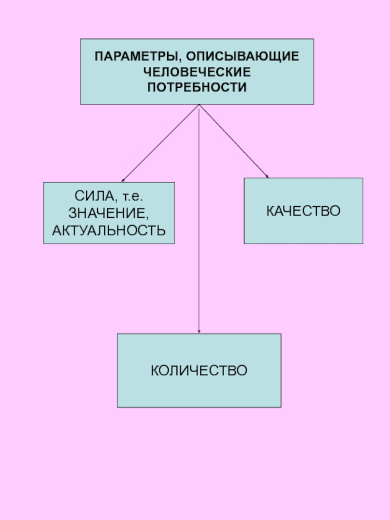 Сила потребности