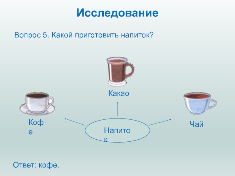 Какой напиток приготовить. Воскресный завтрак напиток. Проект Воскресный завтрак. Воскресный завтрак проект 5 класс по технологии. Чай кофе какао.