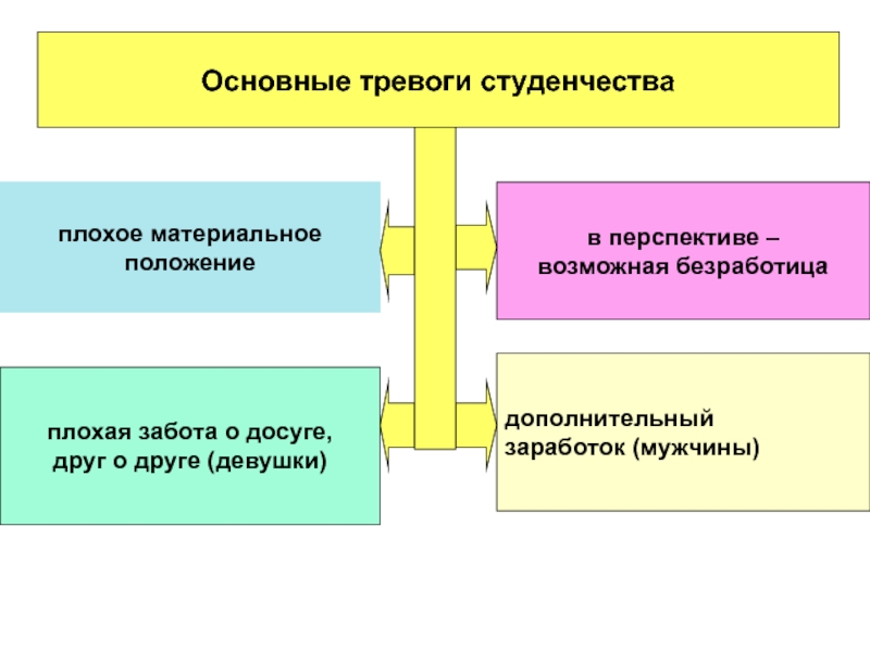 Плохое положение. Основное беспокойство базальная тревога Автор.