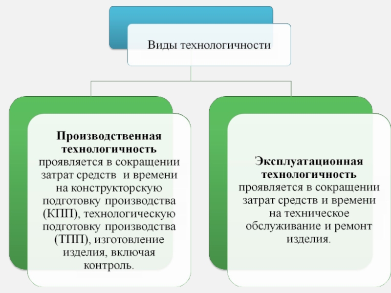 Технологичность управления