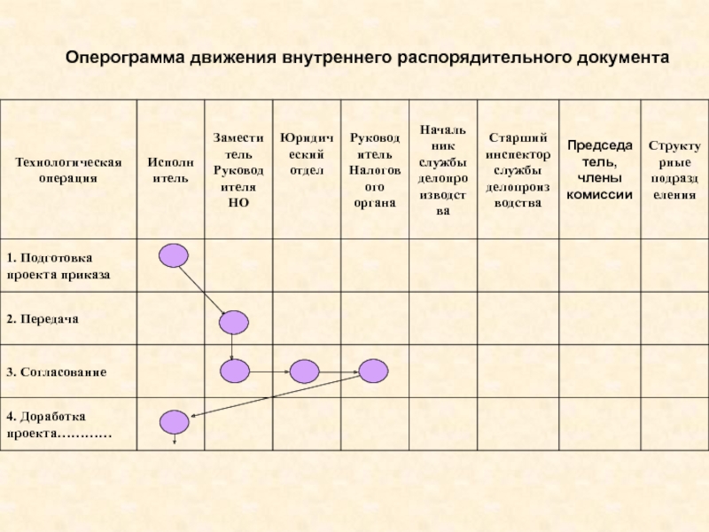 Практическая работа распорядительные документы