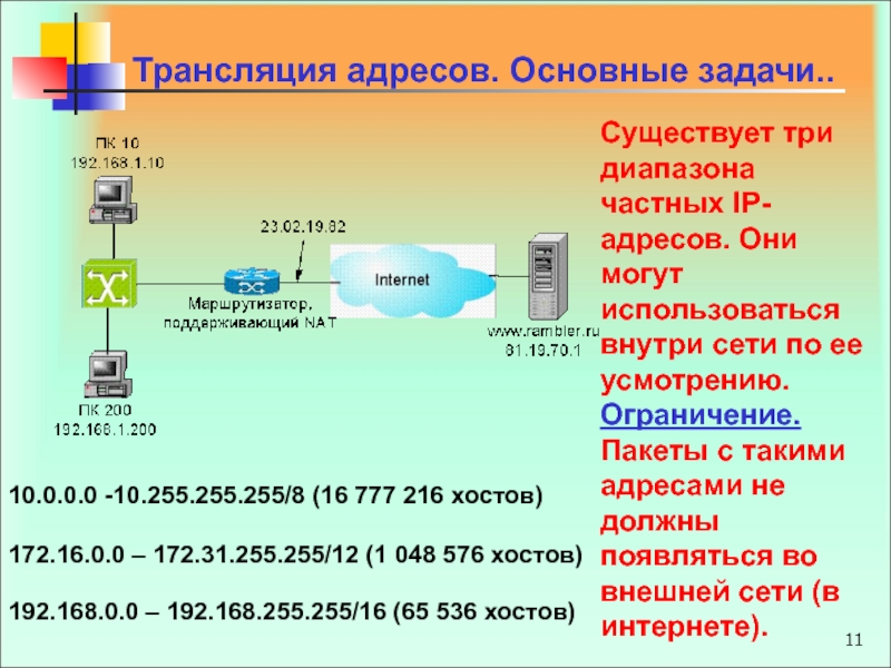 Диапазоны сетей ip. Трансляция адресов. Процесс трансляции адресов. Частные сети диапазоны. Внутри сети.