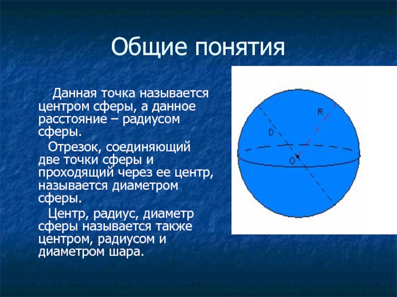 Общие понятия    Данная точка называется центром сферы, а данное расстояние – радиусом сферы.