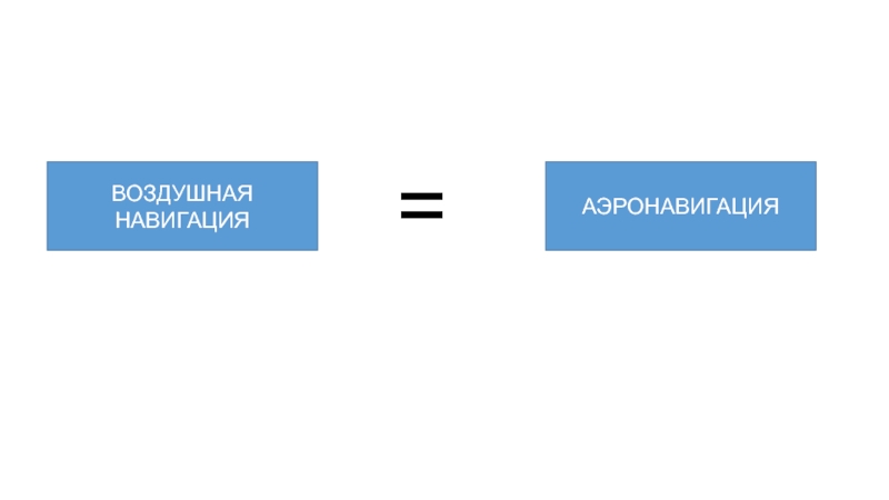 Презентация ВОЗДУШНАЯ НАВИГАЦИЯ
АЭРОНАВИГАЦИЯ
=