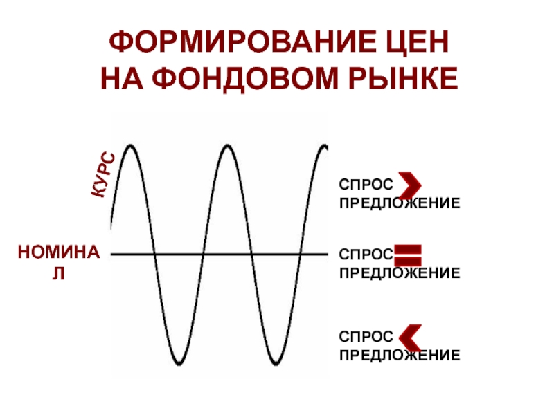 Курс предложения