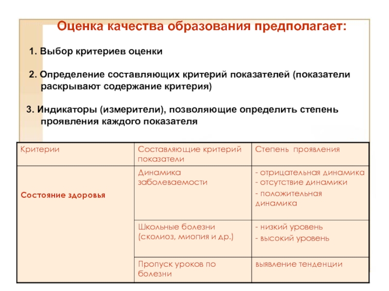 Критерии показатели оценки деятельности учителя. Критерии оценки выбора. Степень проявления критерии это. Составление критериальной базы это уровень. Критерии оценивания интеллект карты.