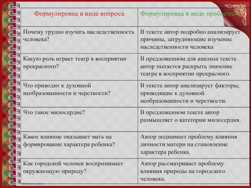 Русский характер сочинение егэ. Характер человека сочинение.