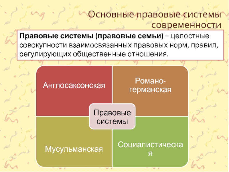 Правовые системы общества презентация