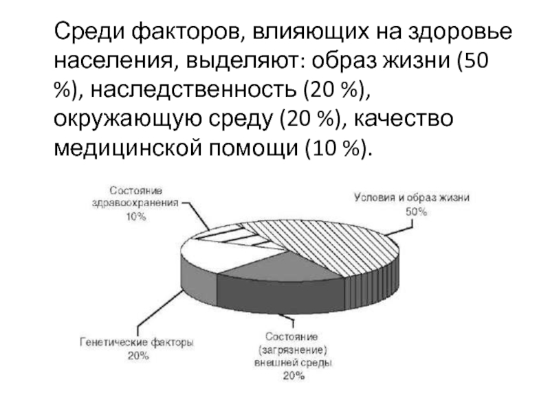 Фактор среди. Факторы влияющие на здоровье населения. Факторы среди. Здоровье населения Москвы. Среди факторов определяющих здоровье населения лидируют.