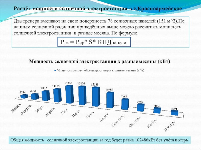 Расчет электростанций. Мощность солнечной панели формула. Как посчитать мощность солнечной панели. Расчет солнечной батареи формула. Мощность солнечной батареи формула.