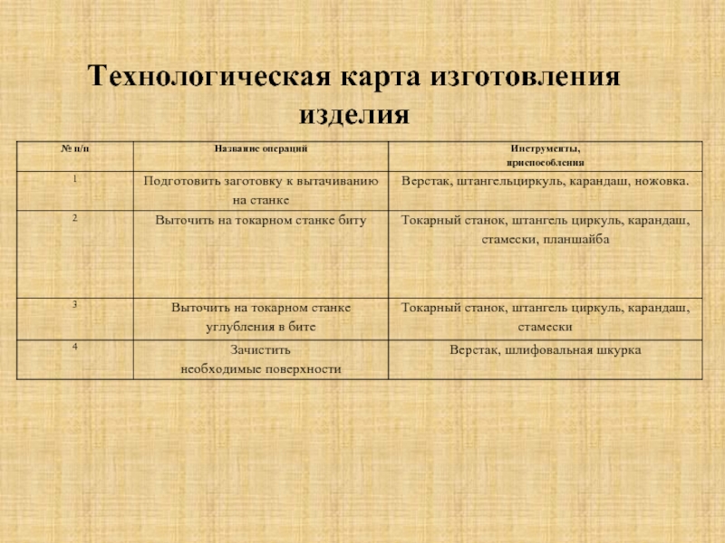 Что такое технологическая карта изготовления изделия