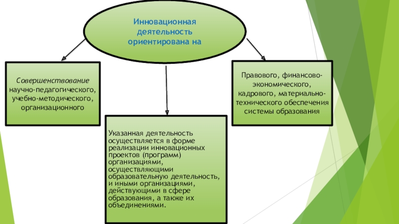 Ориентированная деятельность. Формы инновационной деятельности в образовании. Инновационная деятельность в педагогической сфере. На что ориентирована инновационная деятельность в сфере образования. Организационные формы инновационной деятельности в образовании.