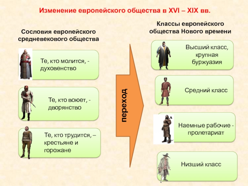 Меняющееся общество презентация 9 класс всеобщая история