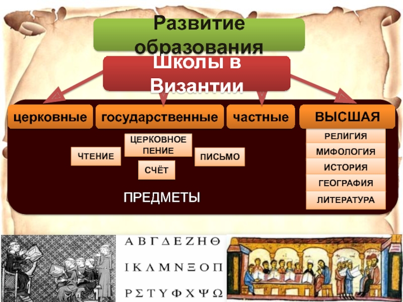 Чему обучали в византийских школах история