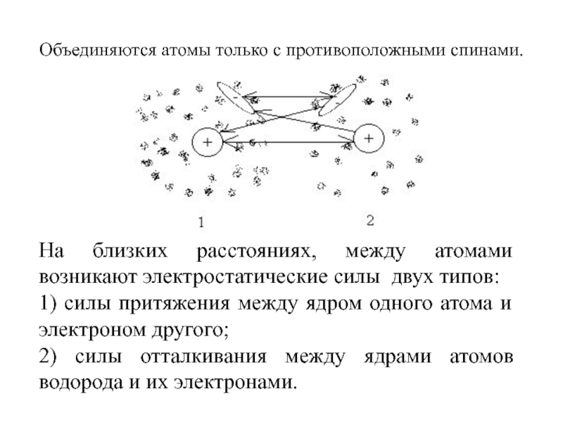 Силы между электроном и ядром атома рисунок