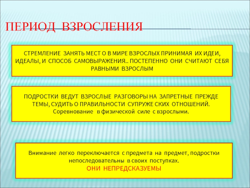 Взрослые периоды. Периодизация взросления. Период взросления личности. Примеры взросления. Взросление это в обществознании.