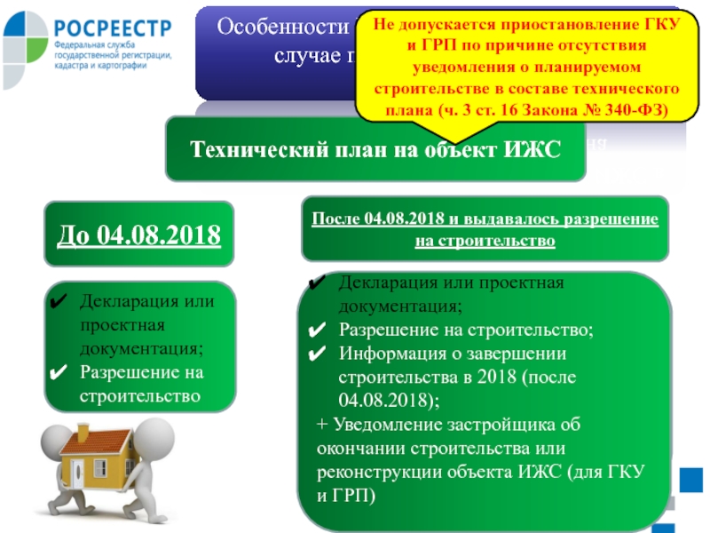 Срок осуществления государственного кадастрового учета