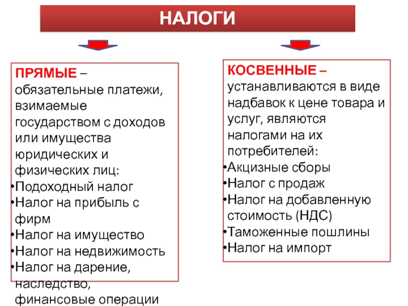 Обязательные платежи взимаемые государством. Это обязательные платежи физических и юридических лиц государству.. Виды обязательных платежей. Налоги косвенные обязательные платежи взимаемые.