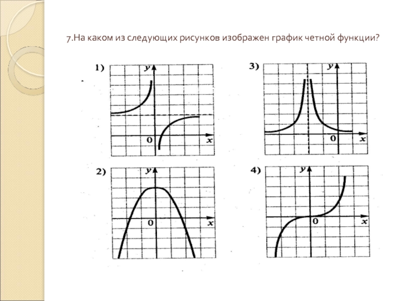 На каком из рисунков изображен график четной функции